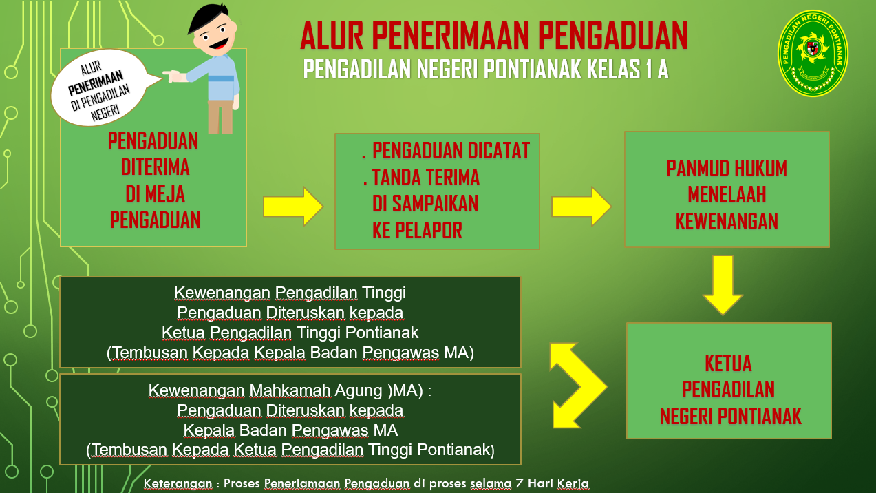 Alur Permohonan Informasi2